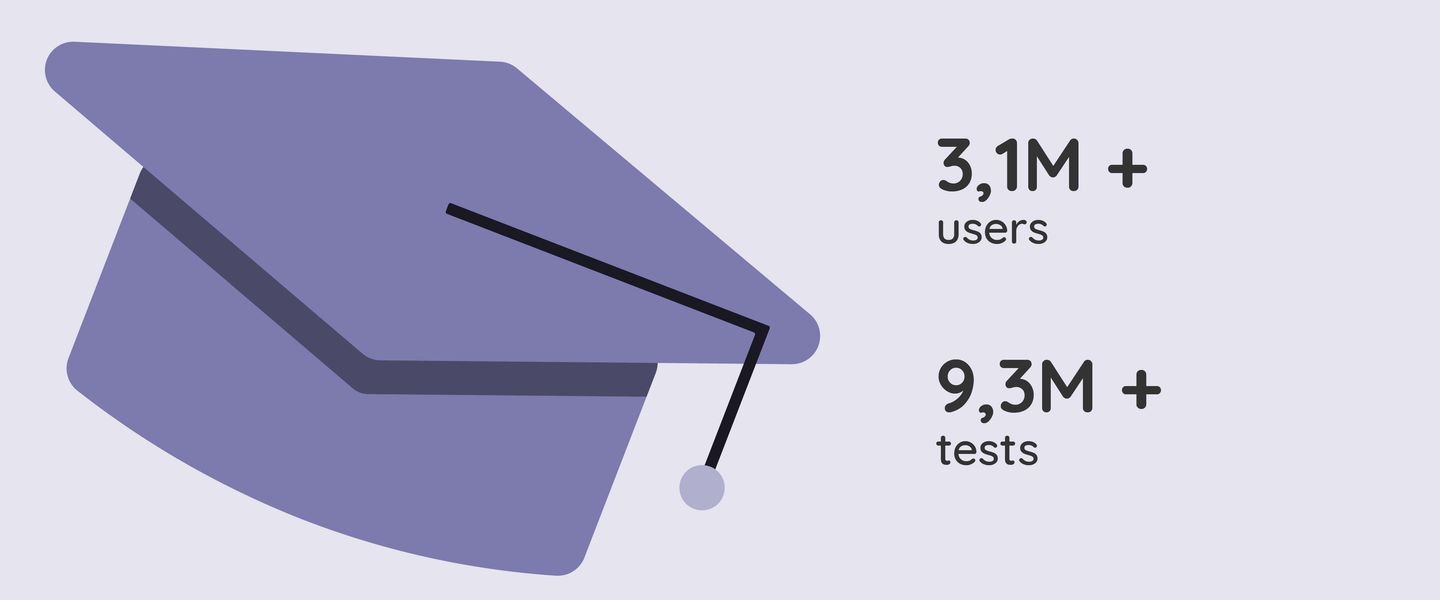 Infographic of our impact this year
