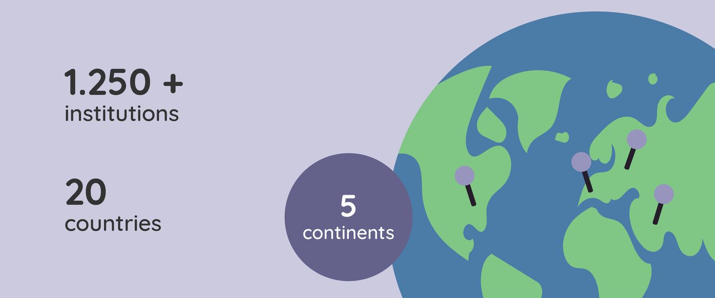 Infographic of our impact this year